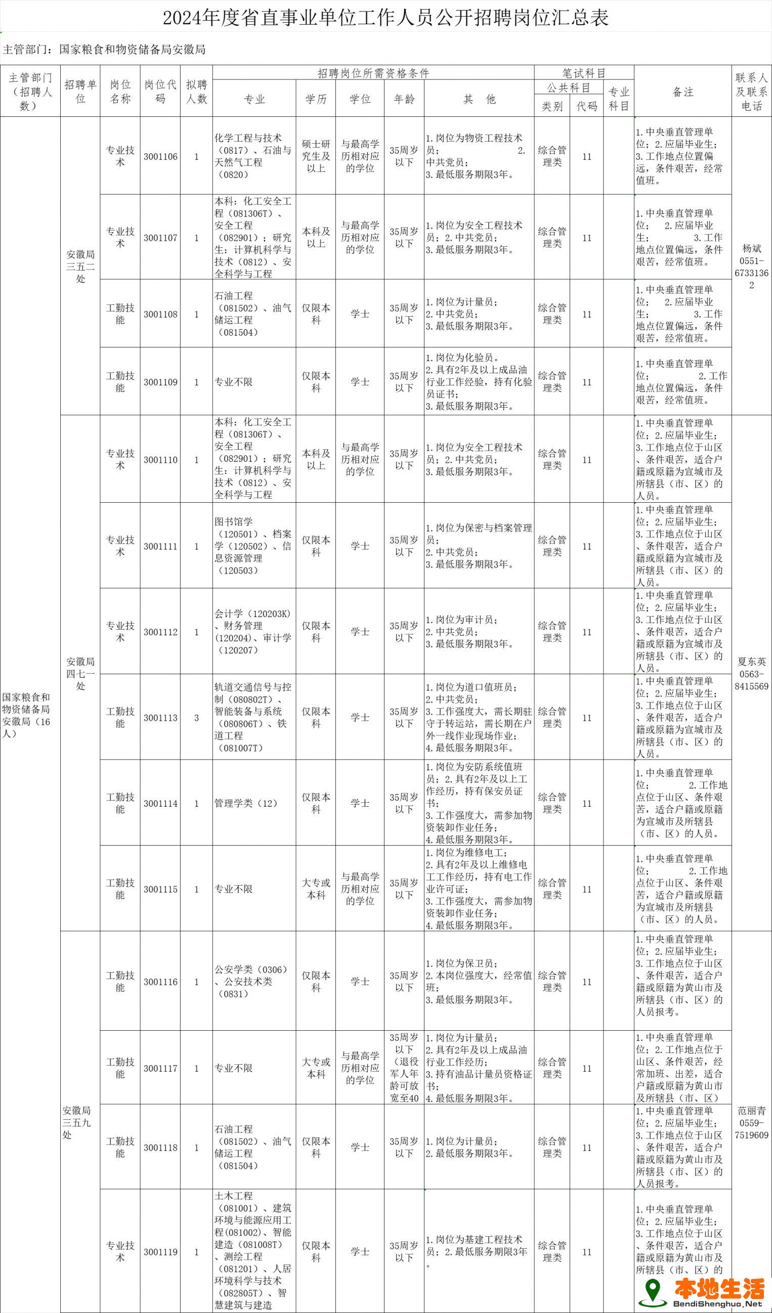 事业单位联考 安卓版 岗位表查询界面