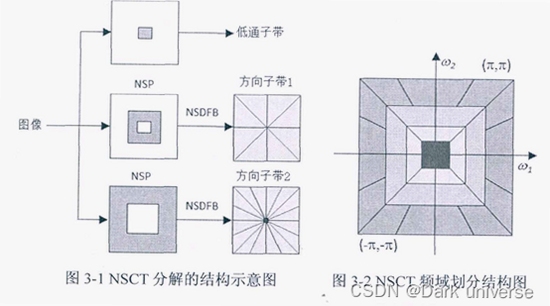 Ncrust 扫描 问题 解决