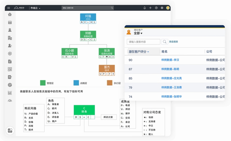 CloudCC Sales 旧版本兼容