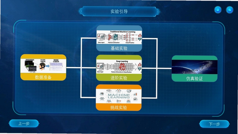 科学要实验步骤引导界面