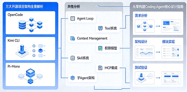 AgenCode 功能界面截图