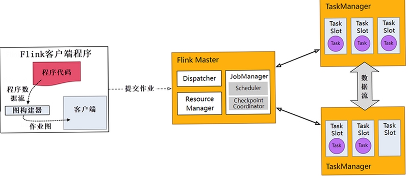 Flick行列入法 安装设置教程