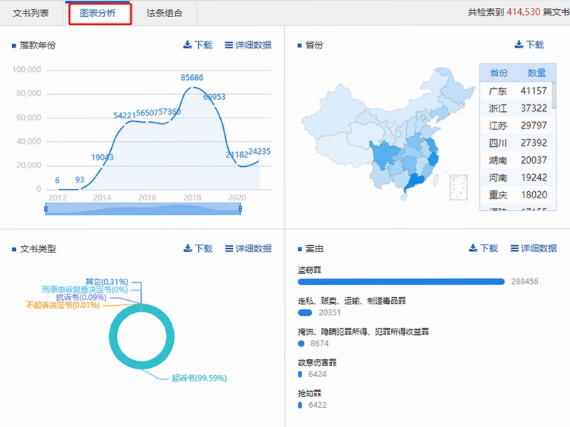 聚法案例 会员 功能 区别