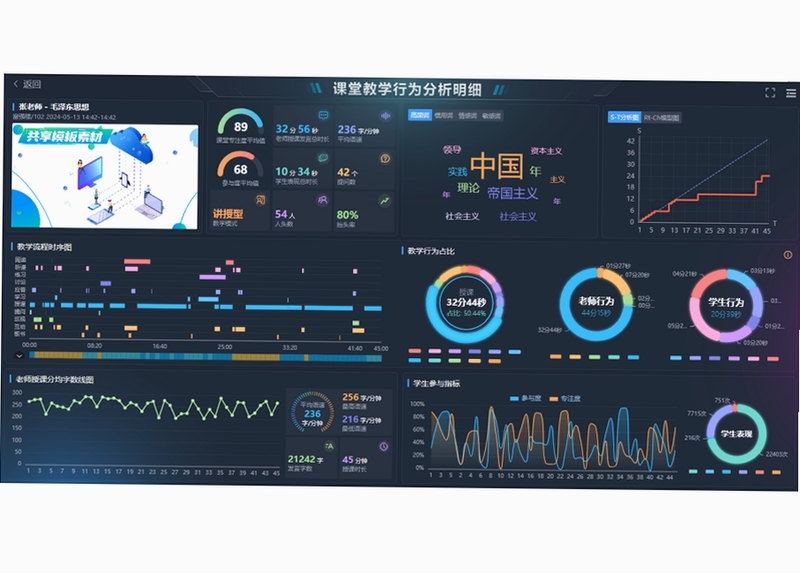 智慧教学与大数据平台学情分析界面