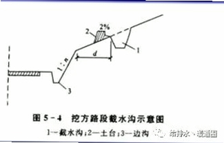 备忘录记事本记录查看方法