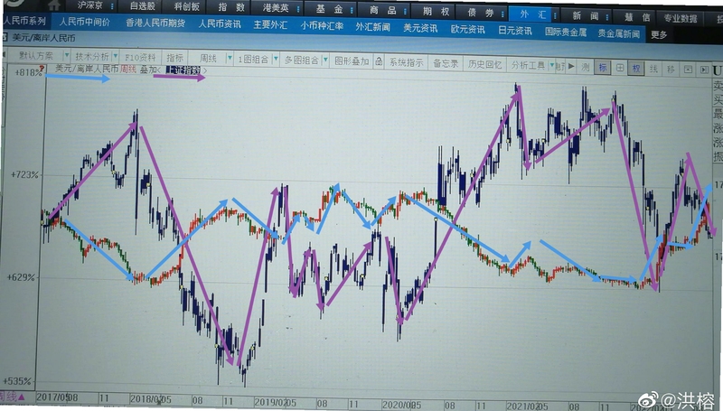 汇率通 使用技巧