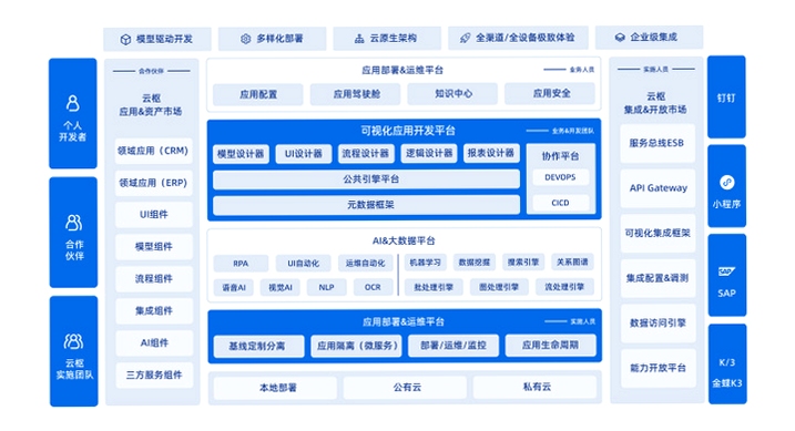 云枢集 界面截图