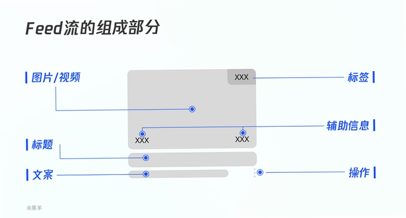 FeedFlow �Ķ���������