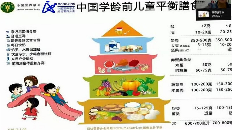 伴茵少儿膳食管理课程