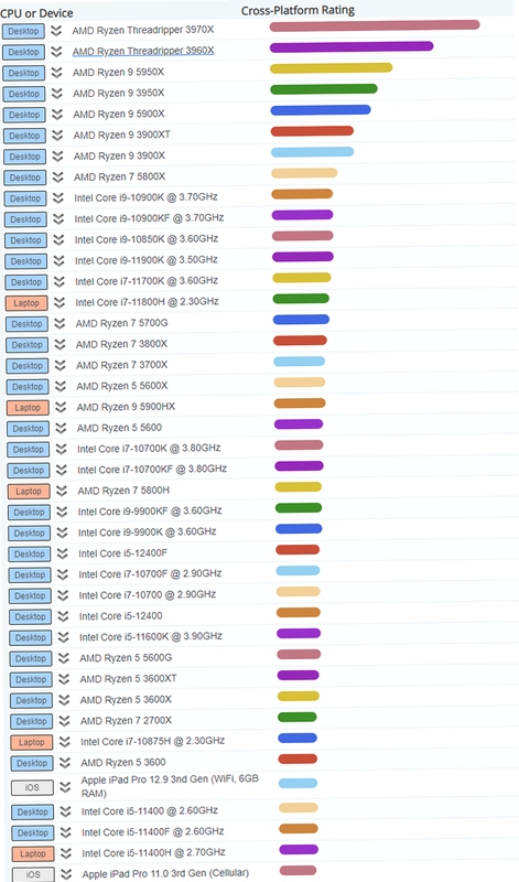 ͼ����cpu�����Ա�ͼ