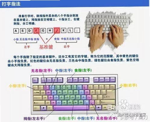 搜豆维语输入法键盘布局