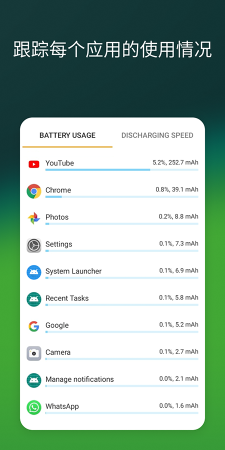 AccuBattery AccuBattery