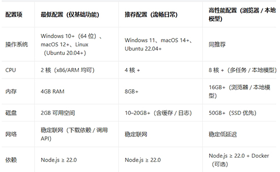 龙虾OpenClaw免费下载最新版 龙虾OpenClaw免费下载最新版