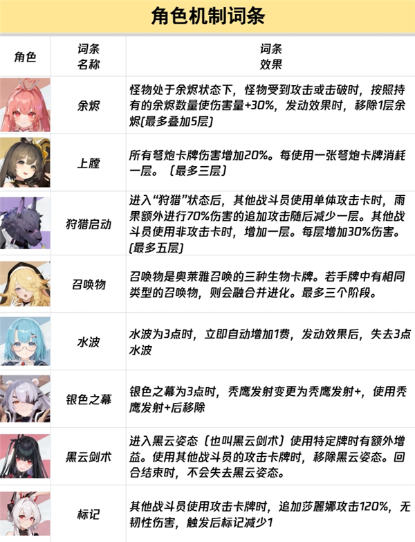 卡厄思梦境下载2026最新版 卡厄思梦境下载2026最新版