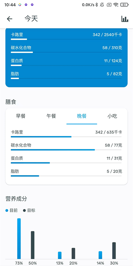 Yazio(雅卓)卡路里计数器软件官方下载最新版 Yazio(雅卓)卡路里计数器软件官方下载最新版