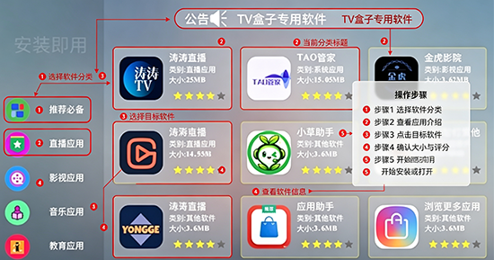 �����г�TV�����°�����