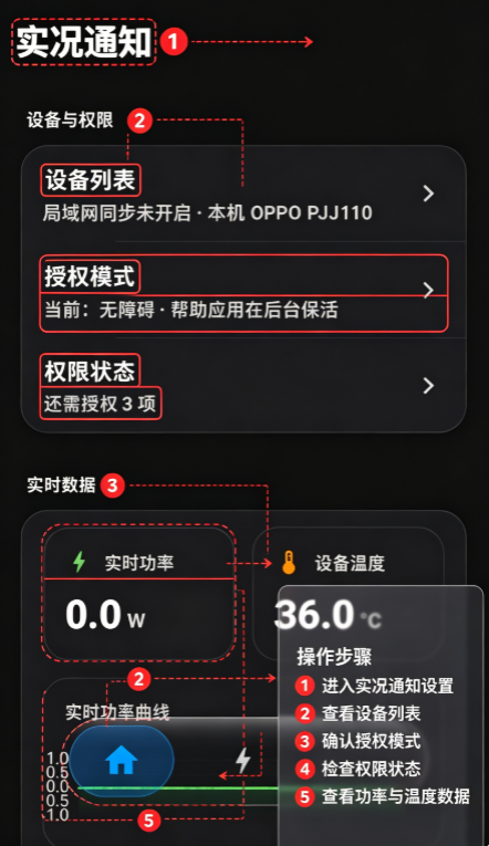 ʵ��֪ͨ��Ƭapp