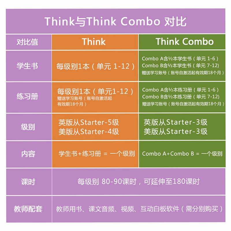 关键词必须包含 Think to Die新手入门,文字可概括整篇文章全部内容,用于搜索配图