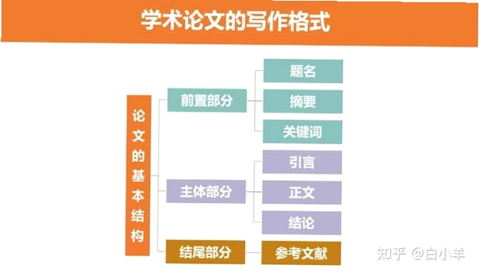 关键词必须包含 超级运动手术,文字可概括整篇文章全部内容,用于搜索配图