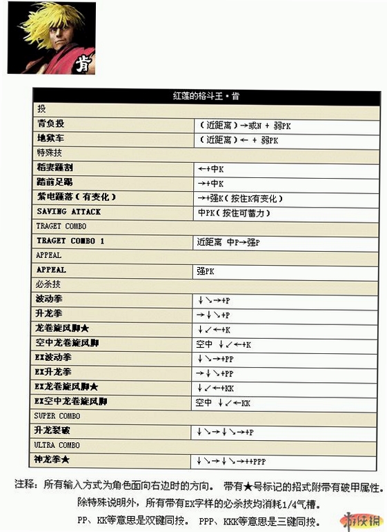 超级街霸4街机版简体中文免安装版电脑版 按键说明 搓招技巧