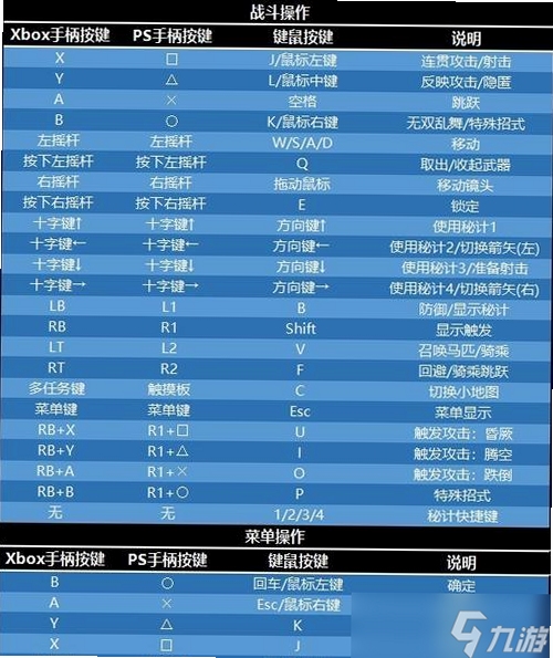 真三国无双3中文完整版 按键说明 新手操作技巧