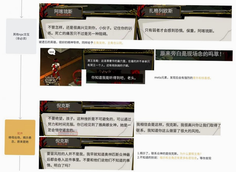 关键词必须包含