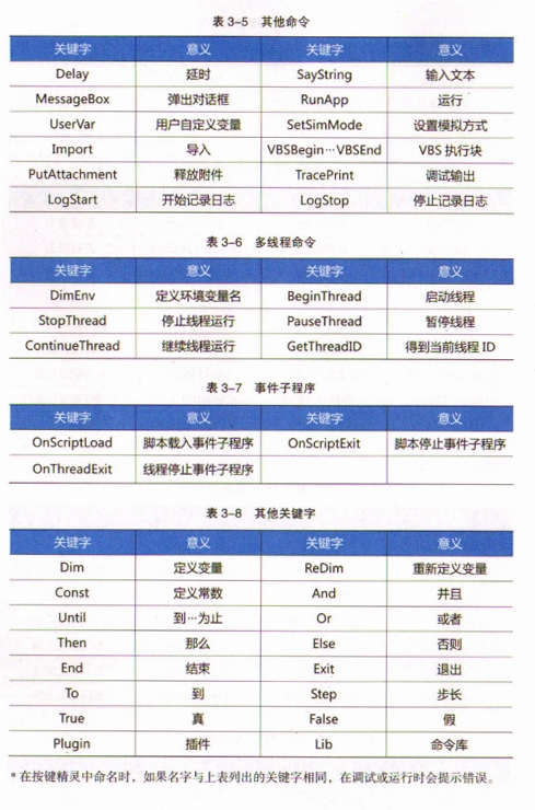 关键词必须包含