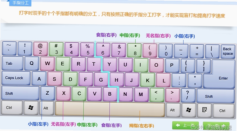 关键词必须包含 Dogurai 按键 说明 键盘 手柄,文字可概括整篇文章全部内容,用于搜索配图