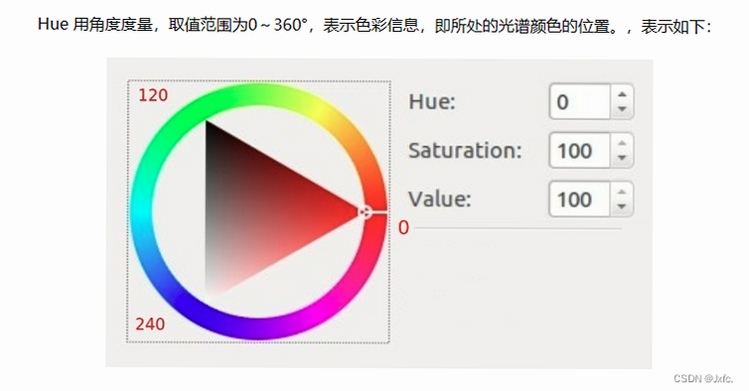 关键词必须包含 色调防御Hue Defense按键说明,文字可概括整篇文章全部内容,用于搜索配图