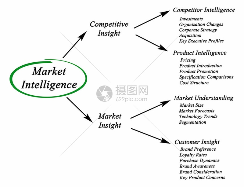 �ؼ��ʱ������ �鱨����Intelligence Trader���԰水��˵�������ֿɸ�����ƪ����ȫ�����ݣ�����������ͼ