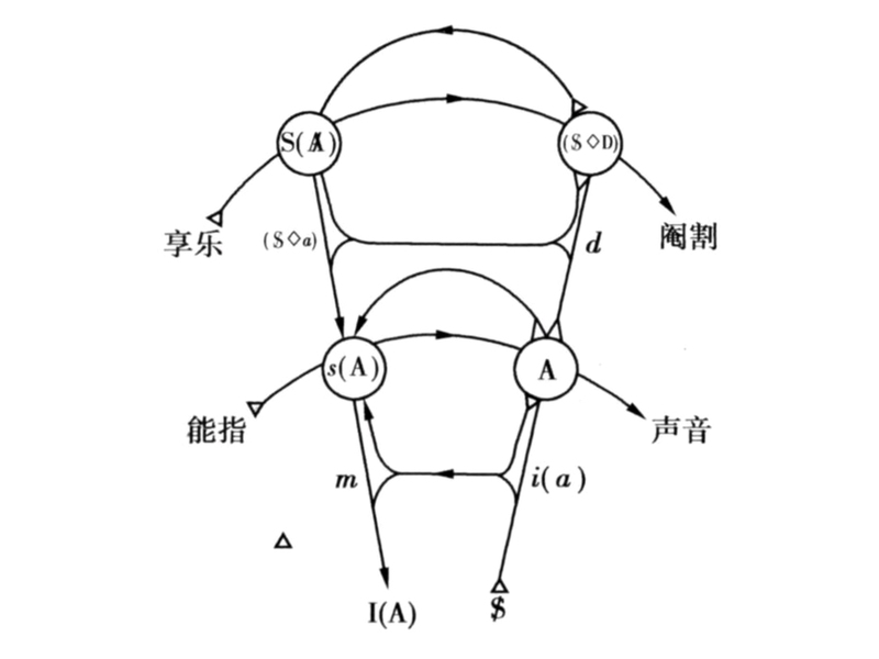 关键词必须包含 {欲望Désiré新手入门 核心玩法 时间投入},文字可概括整篇文章全部内容,用于搜索配图