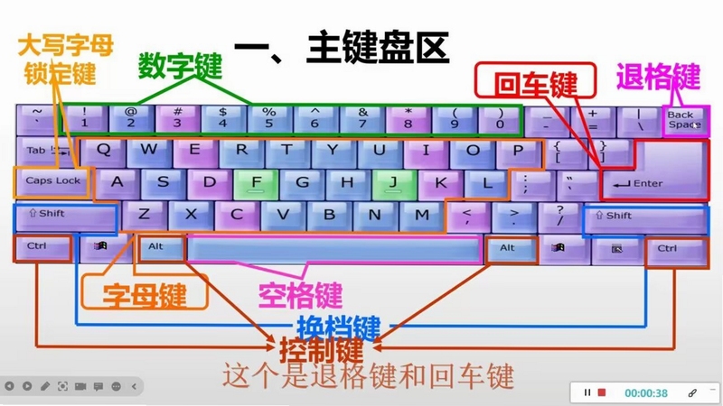 关键词必须包含 DOOMED电脑版 按键说明,文字可概括整篇文章全部内容,用于搜索配图