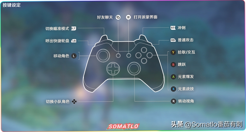 不可思议监狱 Enigma Prison 按键操作 示意图