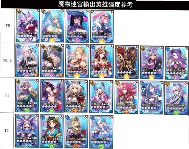 �ؼ��ʱ������ {ħŮ�Թ�Magical girls labyrinth���ֹ���}�����ֿɸ������ֳ���������������ߡ������÷�����ʼ��ɫ�Ƽ��ȣ�����������ͼ