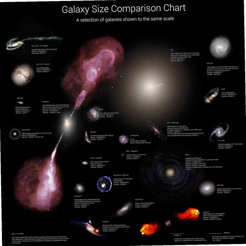 关键词必须包含 庞大星系Massive Galaxy按键说明,文字可概括整篇文章全部内容,用于搜索配图