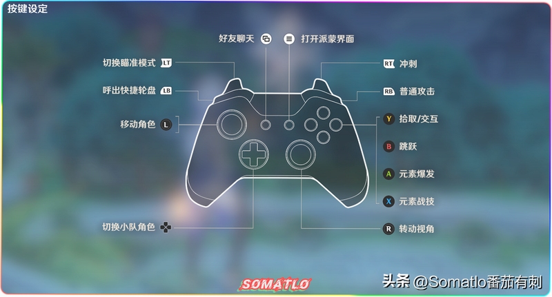 沙和盐黑暗之战按键说明示意图,标注键盘和手柄对应操作