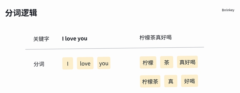 关键词必须包含 混蛋Bastard按键说明,文字可概括整篇文章全部内容,用于搜索配图