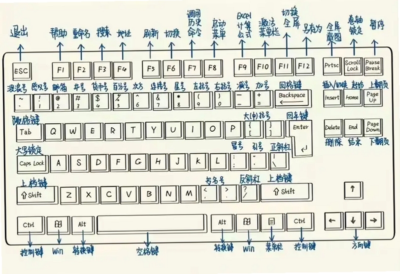 关键词必须包含 {2236A.D电脑版按键说明},文字可概括整篇文章全部内容,用于搜索配图