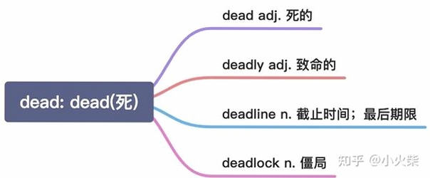 关键词必须包含 别死DONT DIE!新手入门,文字可概括整篇文章全部内容,用于搜索配图