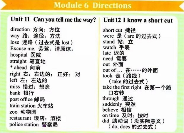 关键词必须包含 {道路The Way 新手入门},文字可概括整篇文章全部内容,用于搜索配图