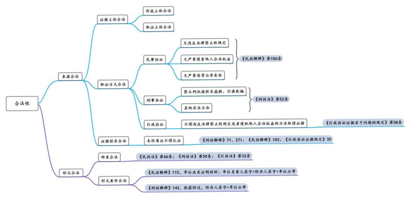 关键词必须包含 迷雾和牺牲Smoke & Sacrifice,文字可概括整篇文章全部内容,用于搜索配图