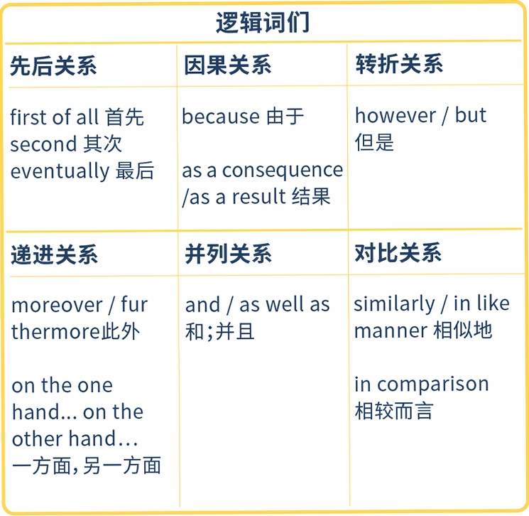关键词必须包含 别死DONT DIE!,文字可概括整篇文章全部内容,用于搜索配图:别死DONT DIE!按键说明 操作技巧 新手入门 生存攻略