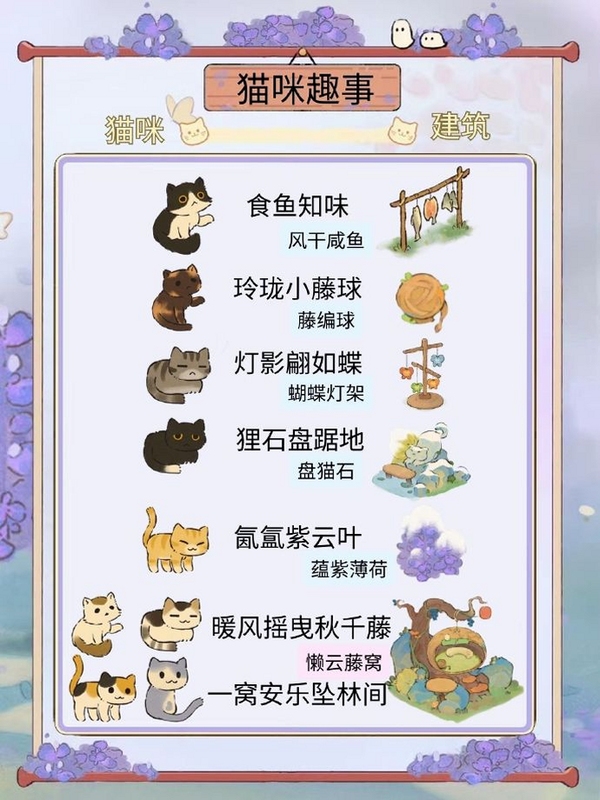 关键词必须包含 猫咪都是混蛋 新手攻略,文字可概括整篇文章全部内容,用于搜索配图