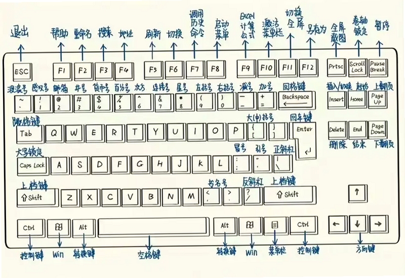 关键词必须包含 Pamali 电脑版 按键说明,文字可概括整篇文章全部内容,用于搜索配图