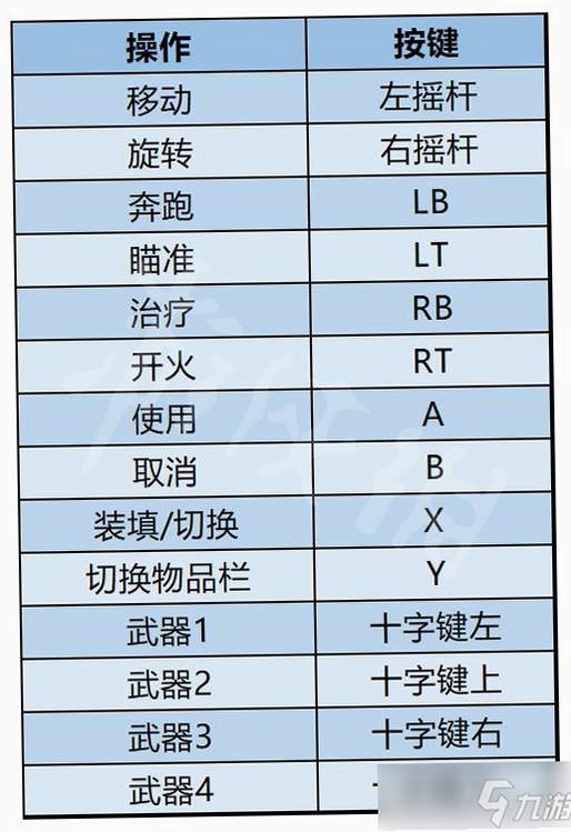 关键词必须包含 蔑视Scorn新手攻略,文字可概括整篇文章全部内容,用于搜索配图