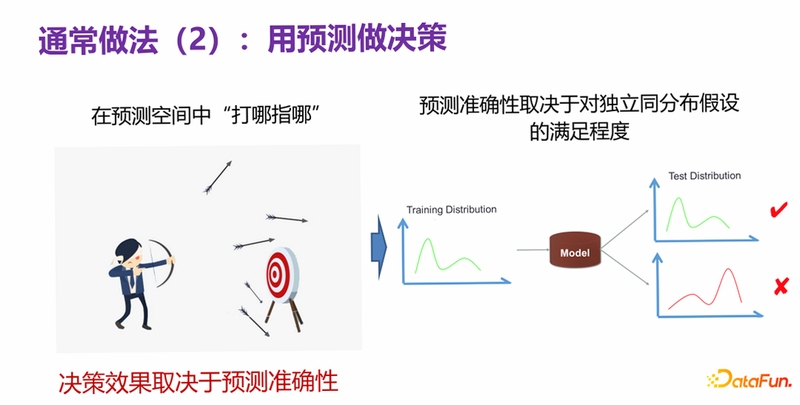 关键词必须包含 决策转变Changeover,文字可概括整篇文章全部内容,用于搜索配图
