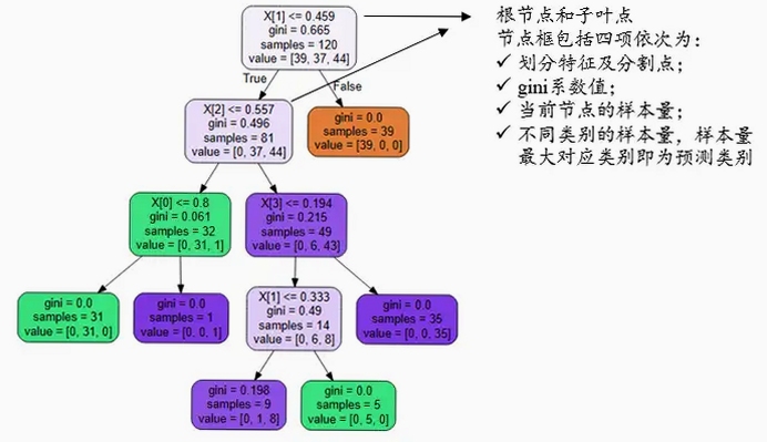 关键词必须包含 决策转变Changeover,文字可概括整篇文章全部内容,用于搜索配图