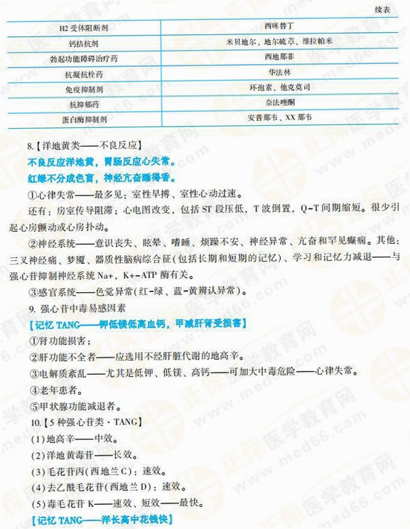 关键词必须包含 {忘忧药Nepenthe按键说明},文字可概括整篇文章全部内容,用于搜索配图