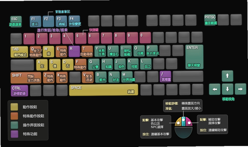 关键词必须包含 {黑暗萨西Dark SASI 按键说明},文字可概括整篇文章全部内容,用于搜索配图