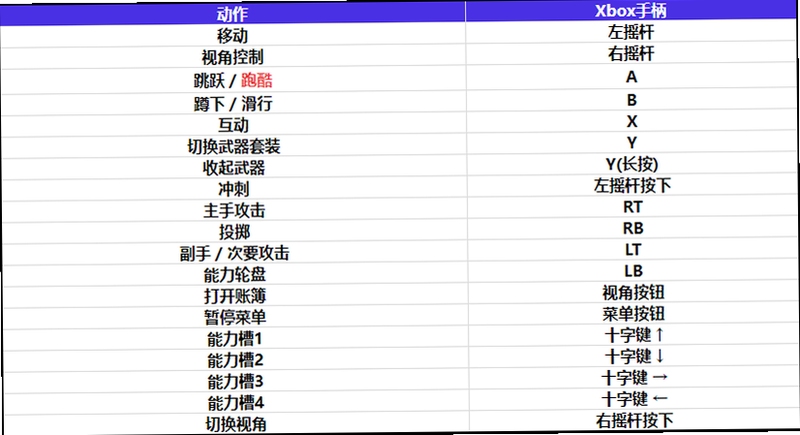 关键词必须包含 {奔赴荣耀March to Glory 按键说明},文字可概括整篇文章全部内容,用于搜索配图